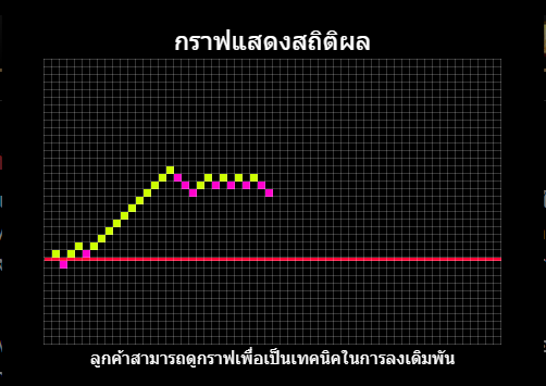 สูตร บา ค่า ร่า ai อัจฉริยะ